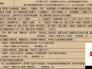 坎公骑冠剑迷宫29通关哭晕！暴哭分享5招速通29层秘籍