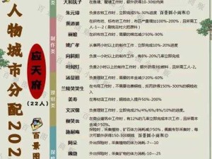江南百景图铜香炉专属人物揭秘！绝美角色搭配攻略速戳