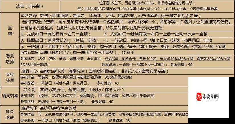 坎公骑冠剑迷宫29通关哭晕!暴哭分享5招速通29层秘籍