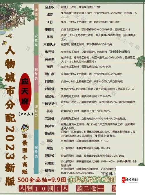 江南百景图铜香炉专属人物揭秘!绝美角色搭配攻略速戳